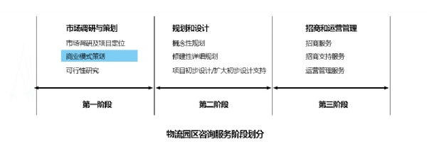 第一階段—商業(yè)模式策劃